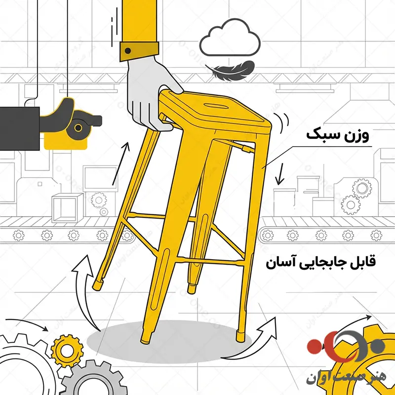 صندلی اپن تولیکس با وزن سبک