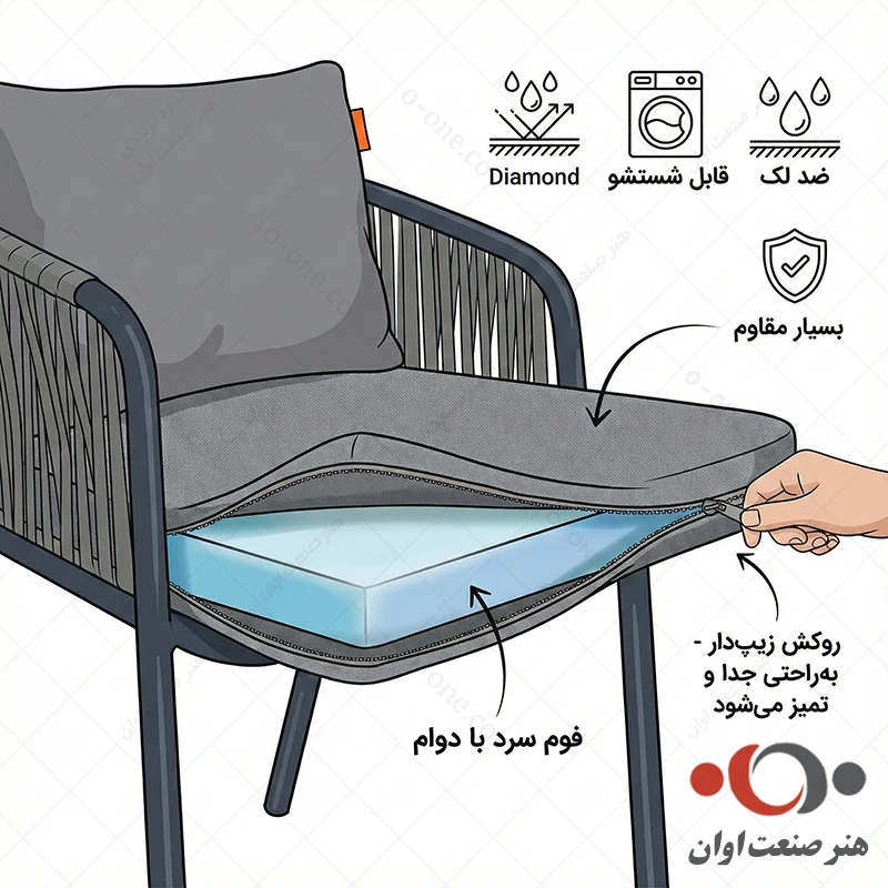 صندلی درسا پارچه زیپ دار