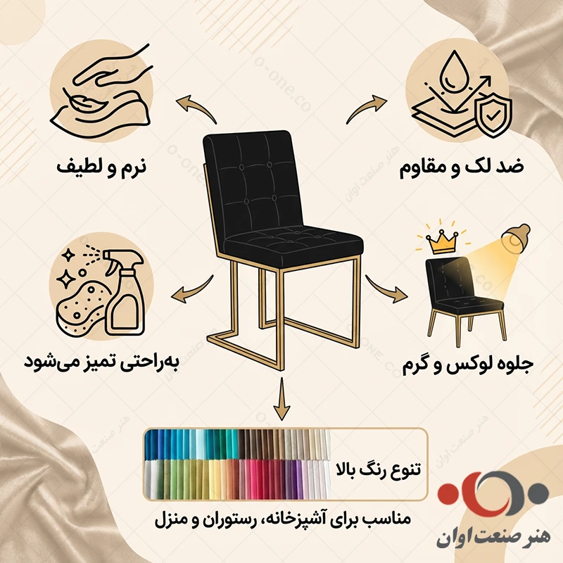 ویژگی های پارچه صندلی ملینا