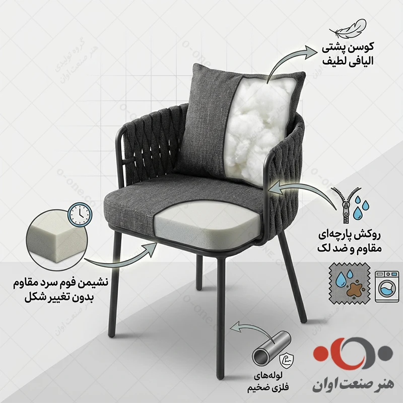 ویژگی های صندلی آلین