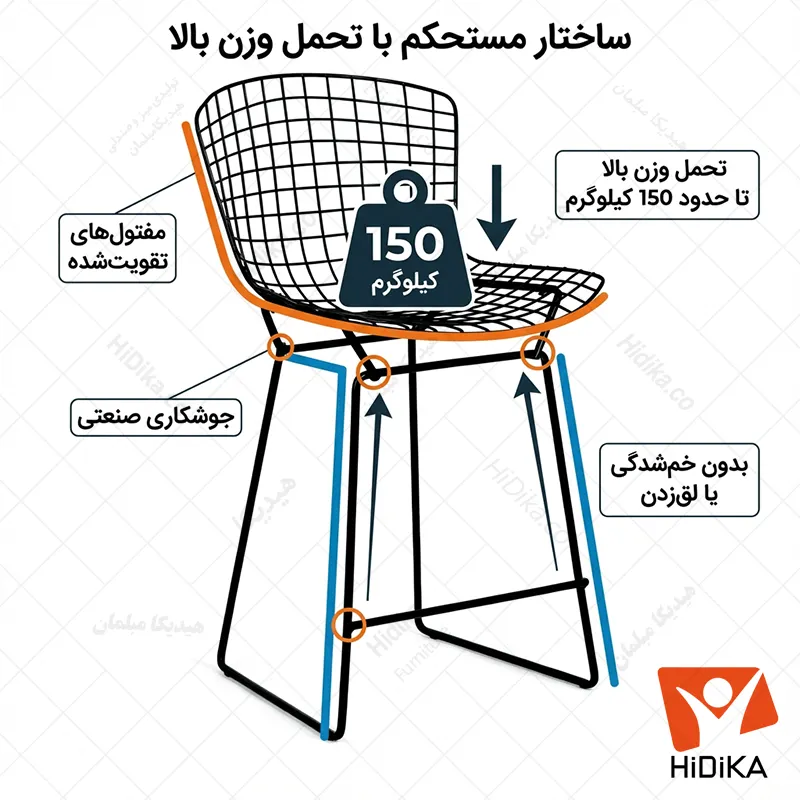 صندلی اپن پرتویا با استحکام بالا