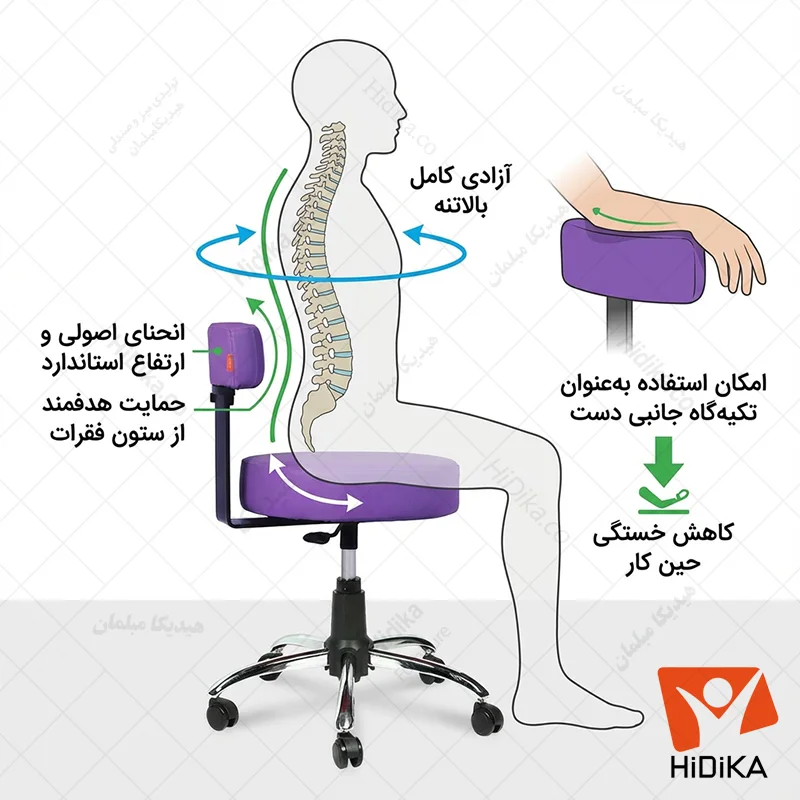 صندلی تابوره زیمنسی
